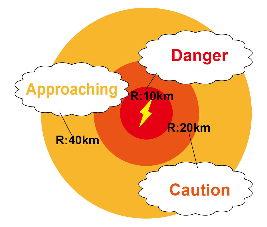 Lightning (Thunder) Detector Tell: 03219269422