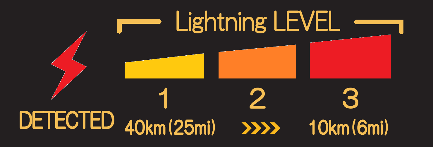 Lightning (Thunder) Detector Tell: 03219269422