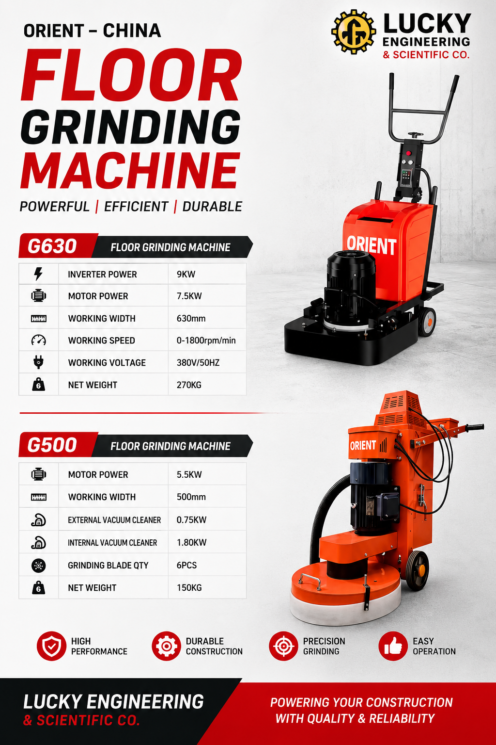Floor Grinding Machine Pakistan